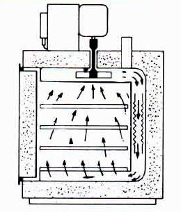 ESTUFA INDUSTRIAL DE FLUJO VERTICAL