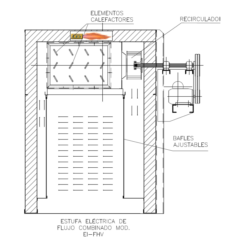 ESTUFA INDUSTRIAL DE FLUJO HORIZONTAL ESTUFA INDUSTRIAL DE FLUJO HORIZONTAL